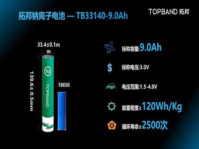 又一上市公司加入鈉離子電池陣營(yíng)